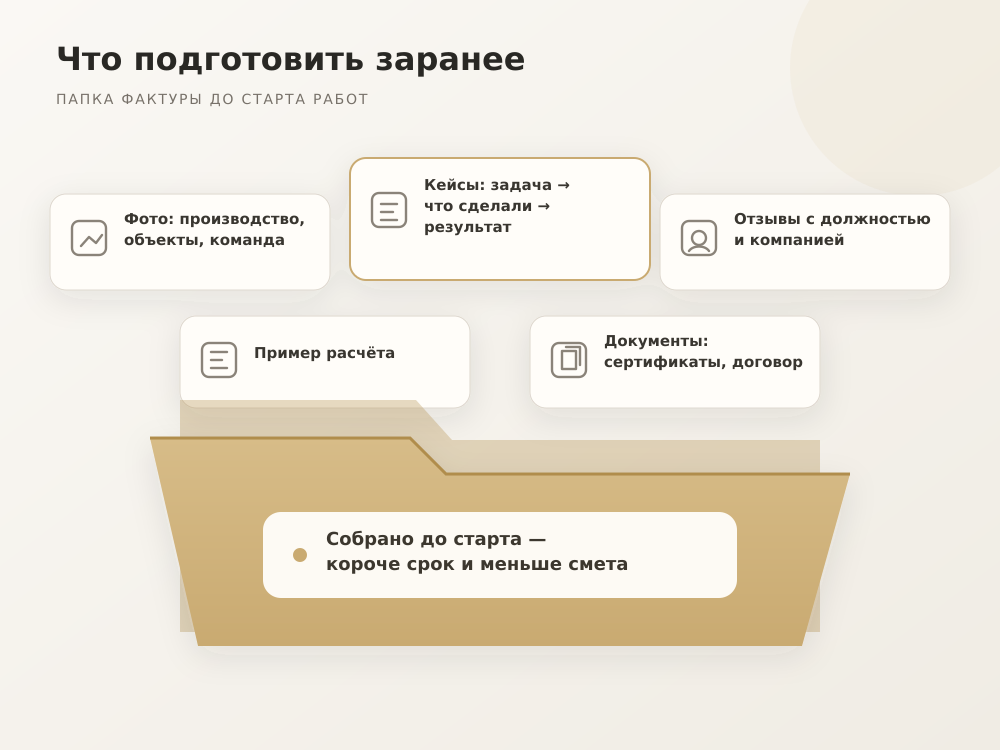 Материалы, которые стоит собрать до начала работы над лендингом: кейсы, фотографии, расчёты, документы, отзывы
