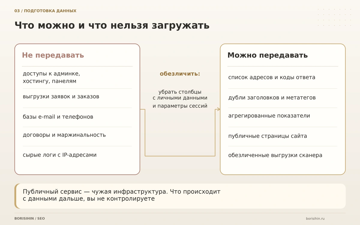 Сравнение: какие данные нельзя передавать в публичные ИИ-сервисы, а какие можно после обезличивания
