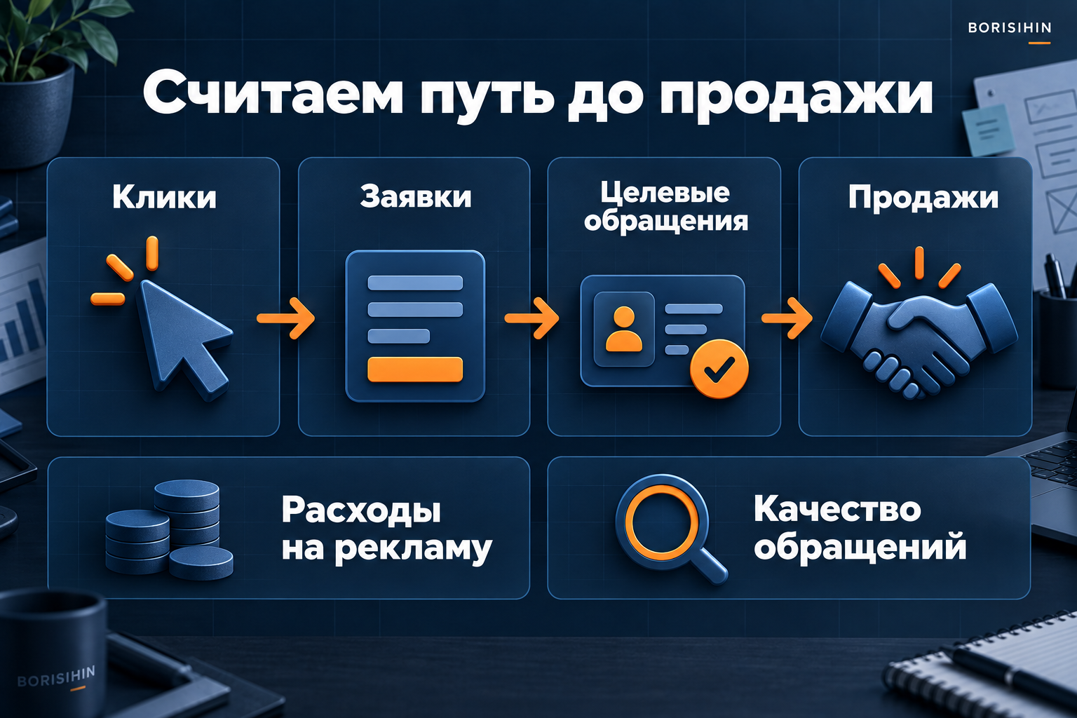 Путь от кликов и заявок до целевых обращений и продаж