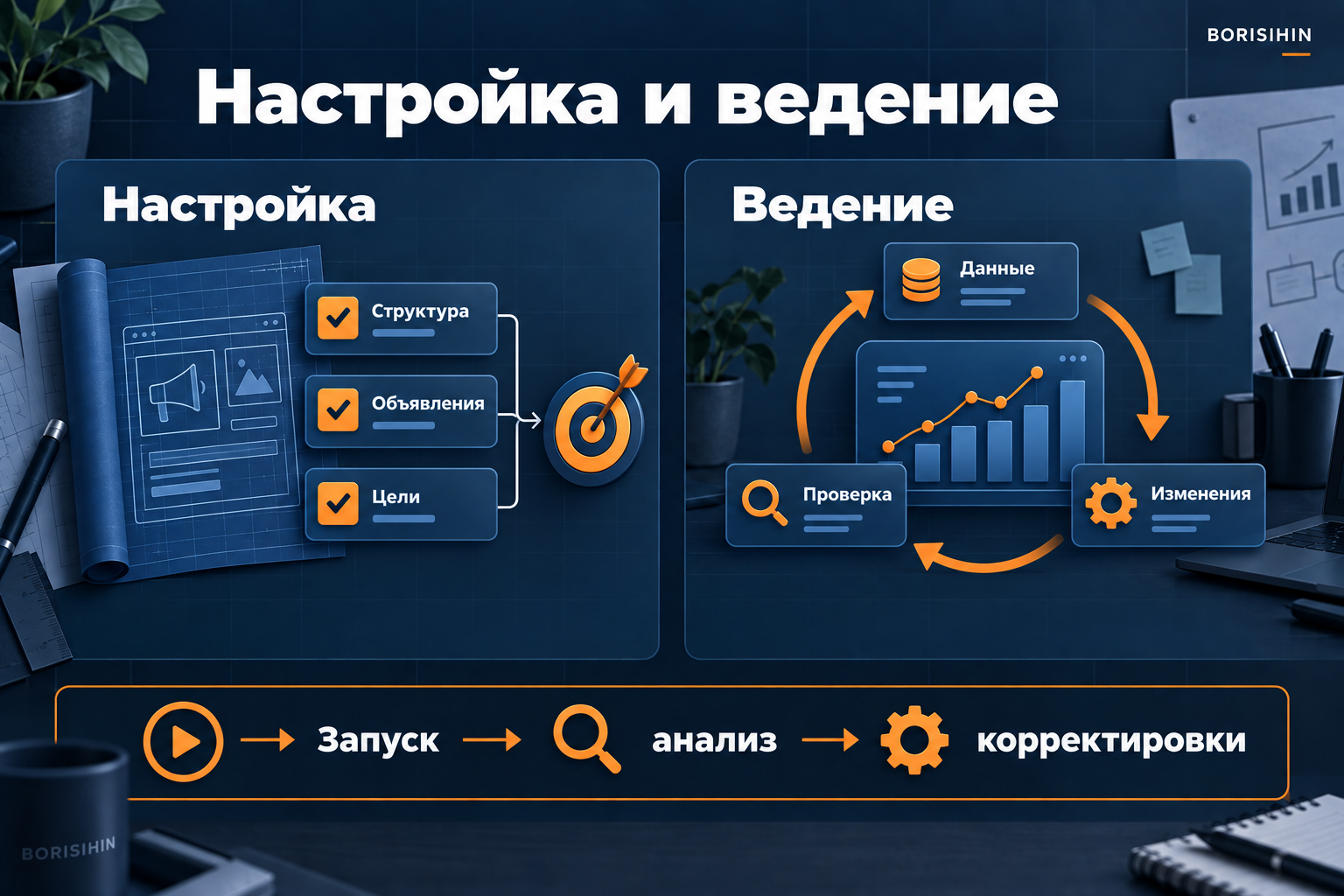 Чем настройка Яндекс Директа отличается от ведения кампаний