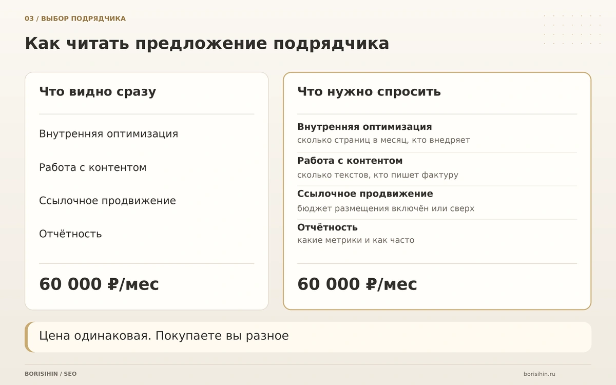 Сравнение двух коммерческих предложений на SEO с одинаковой ценой и разным составом работ