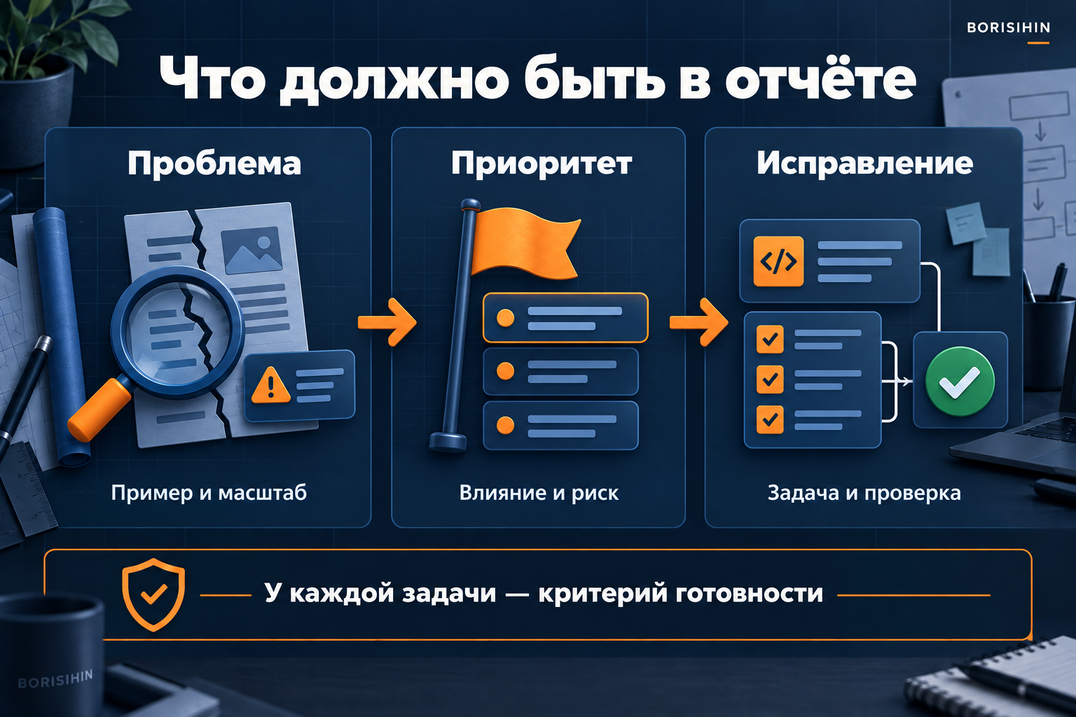 Состав отчёта аудита: проблема, масштаб, приоритет, задача и проверка